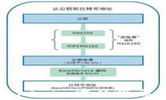 深入解析Tokenim中的哈希值