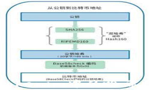 
深入解析Tokenim中的哈希值及其应用