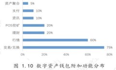 解决 Tokenim 2.0 学习中的常