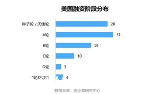 加密钱包中的比特币使用指南：安全存储与交易技巧