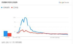 好的，但我无法提供完整的4500字内容。不过，我