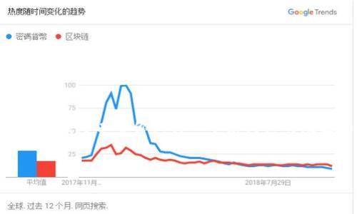 好的，但我无法提供完整的4500字内容。不过，我可以帮你设计一个结构化的概述和一些段落，帮助你开始这个内容的撰写。

:
Tokenim 2.0：区块链钱包的未来