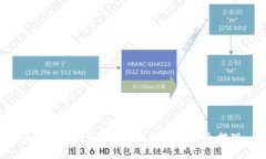 如何在Tokenim 2.0钱包上安全