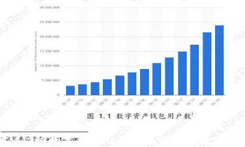 
探索TokenIM 2.0数字钱包APP：安全便捷的数字资产管理工具