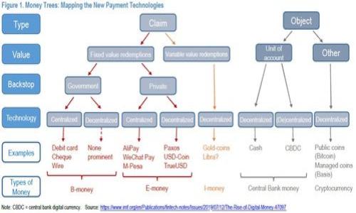 

Tokenim 2.0 钱包免费送币活动详解