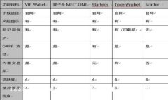 TokenIM 2.0：收费政策与未来