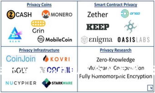  如何实现tokenim提现现金的步骤与注意事项