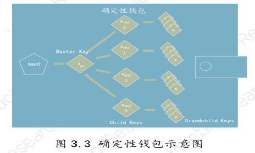 加密资产与电子钱包：安全存储与管理的未来