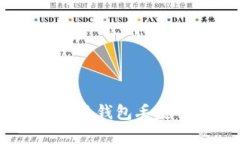 Tokenim 2.0：恢复钱包丢失币