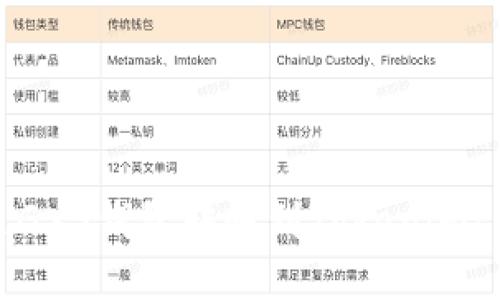 :如何通过GXS钱包转账到Tokenim: 完整指南