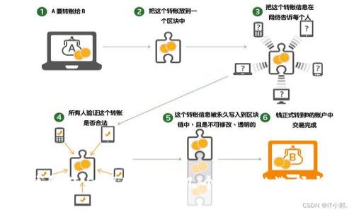 数字钱包的合理使用：开几个合适的选择与建议