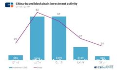 ``TokenIM 2.0海外快捷版：全