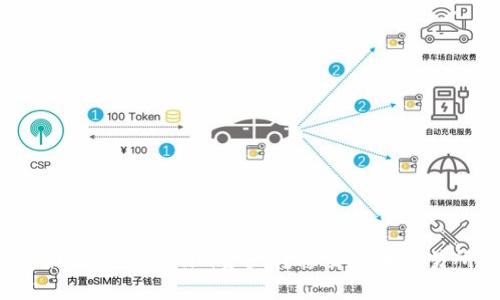  如何将Tokenim资产转移至火币交易所