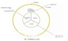 思考一个优质的Tokenim 2.