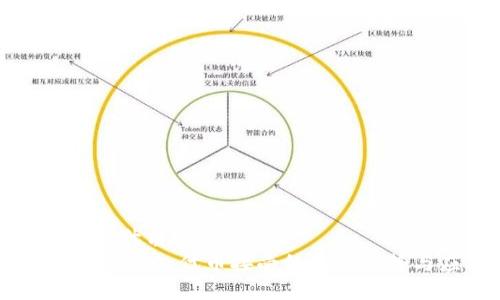 思考一个优质的
Tokenim 2.0：代币接受的未来趋势与应用