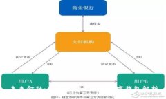 未来金融：可以充值法币