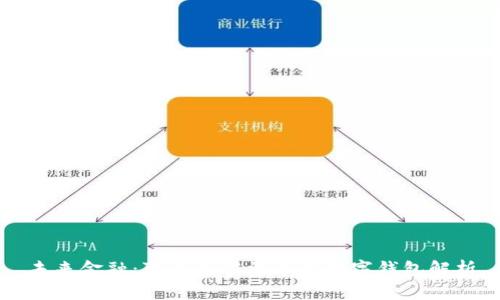 未来金融：可以充值法币的数字钱包解析