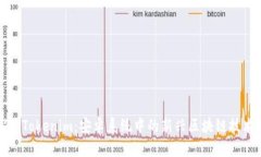 : 探索Tokenim：安卓系统中