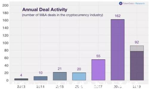 
利用Tokenim进行便捷收款的全面指南