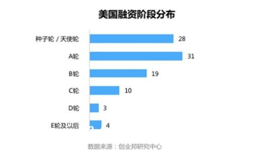  Tokenim 2.0：私钥去中心化的未来