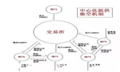   探讨苹果手机无法下载