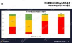 如何发行TokenIM 2.0手机钱包