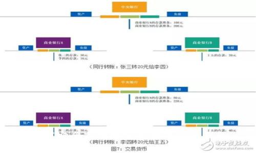 如何安全高效地使用数字货币钱包