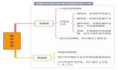 数字钱包背后的世界：理