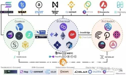 : TokenIM 2.0新手入门指南