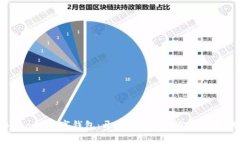 BVBank数字钱包：开启您的