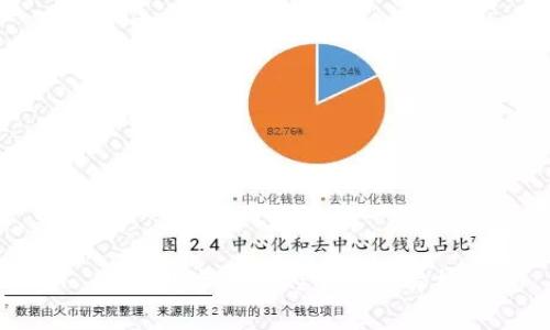 工行数字钱包的手续费解析