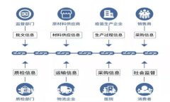 数字钱包的崛起与发展：