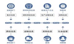 如何在Tokenim 2.0钱包中添加