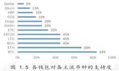 区块链钱包提现详解：流