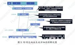  链上钱包转入TokenIM的全面