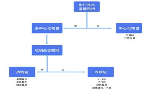 区块链智能钱包的开发与应用