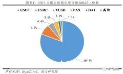 如何在Tokenim平台上重新登