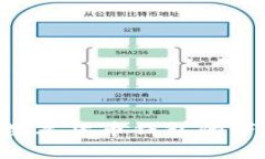 探讨Tokenim数字货币钱包的