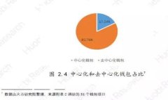 数字钱包的使用示例与未