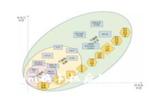  Tokenim换手机后如何顺利登