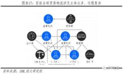 深入探讨区块链钱包与项
