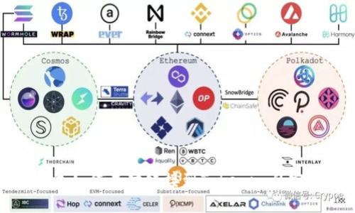 优质
火币钱包如何成功链接到Tokenim的完整指南