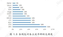 : Tokenim平台提现问题解析