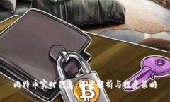 比特币实时信息：深度解
