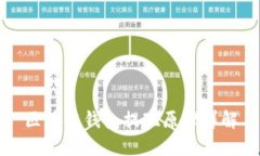 区块链钱包提现原理详解