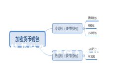   如何将BIT提币到Tokenim平