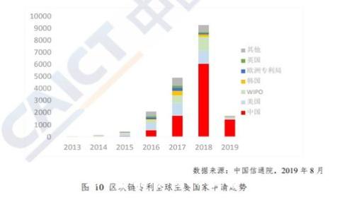 TokenIM 2.0智能合约扣款解析与应对策略