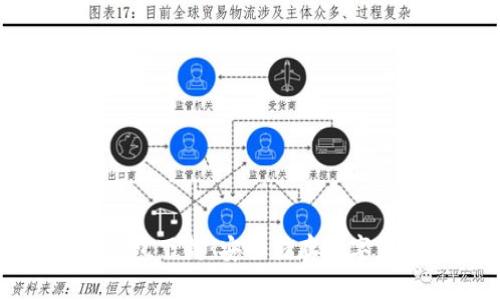 德国硬件加密钱包下载：安全储存数字资产的最佳选择