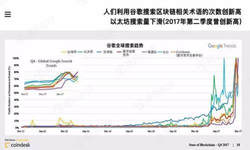

如何向AI数字钱包转款的全面指南