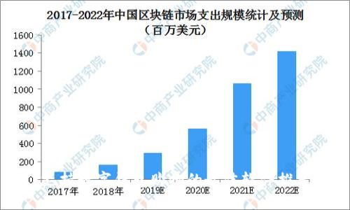 支持数字钱包购物的最佳软件推荐
